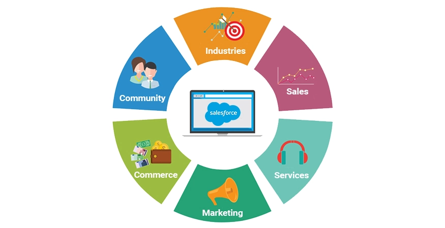 Salesforce training in chennai Salesforce training in chennai