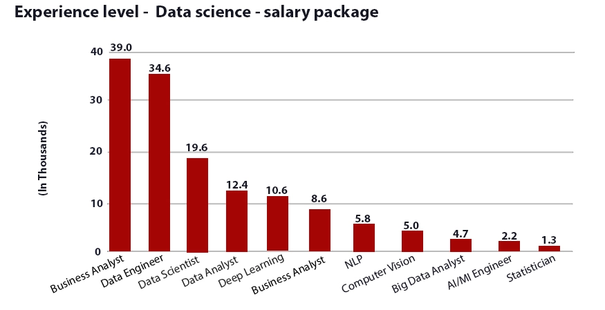 Python Job opportunities