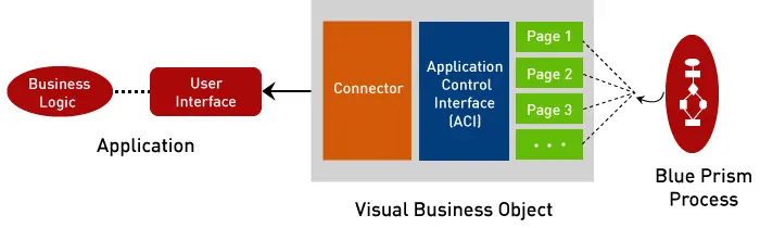 blue prism process credo systemz blue prism process credo systemz