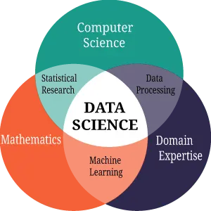 Data Science Explanation