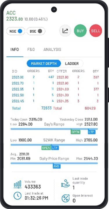 Market Depth