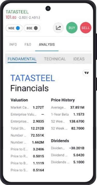 Fundamental Analysis
