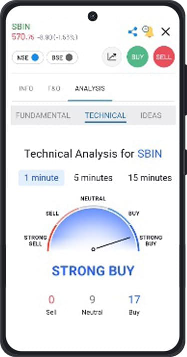Technical Analysis